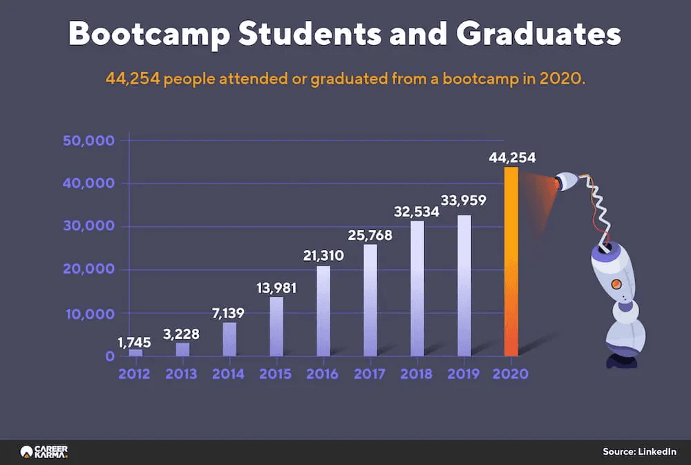 bootcamp-students-graduates .png