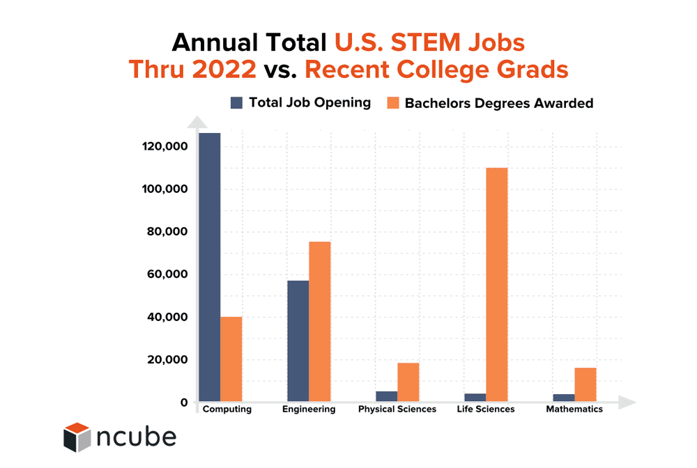 Jobs-
Thru-2022-vs.-Recent-College-Grads.png